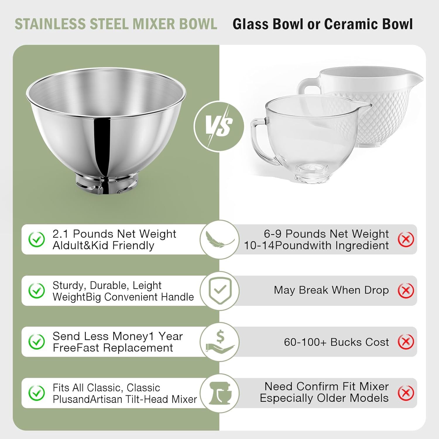ชามสแตนเลสขนาด 3 ควอร์ตสำหรับเ - Stand Mixer Bowl บทวิจารณ์และราคา