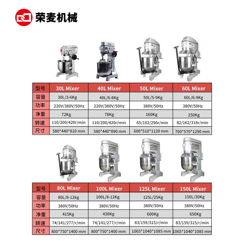 เครื่องผสมเค้กอัตโนมัติขนาดใหญ - Food Processor Large บทวิจารณ์และราคา